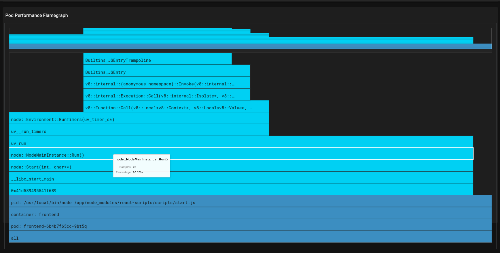 Profiling Applications Using Pixie
