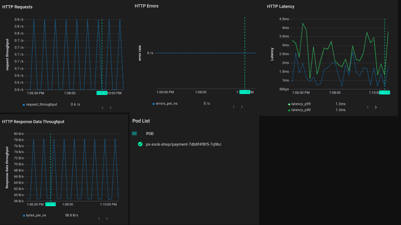 Profiling Applications Using Pixie